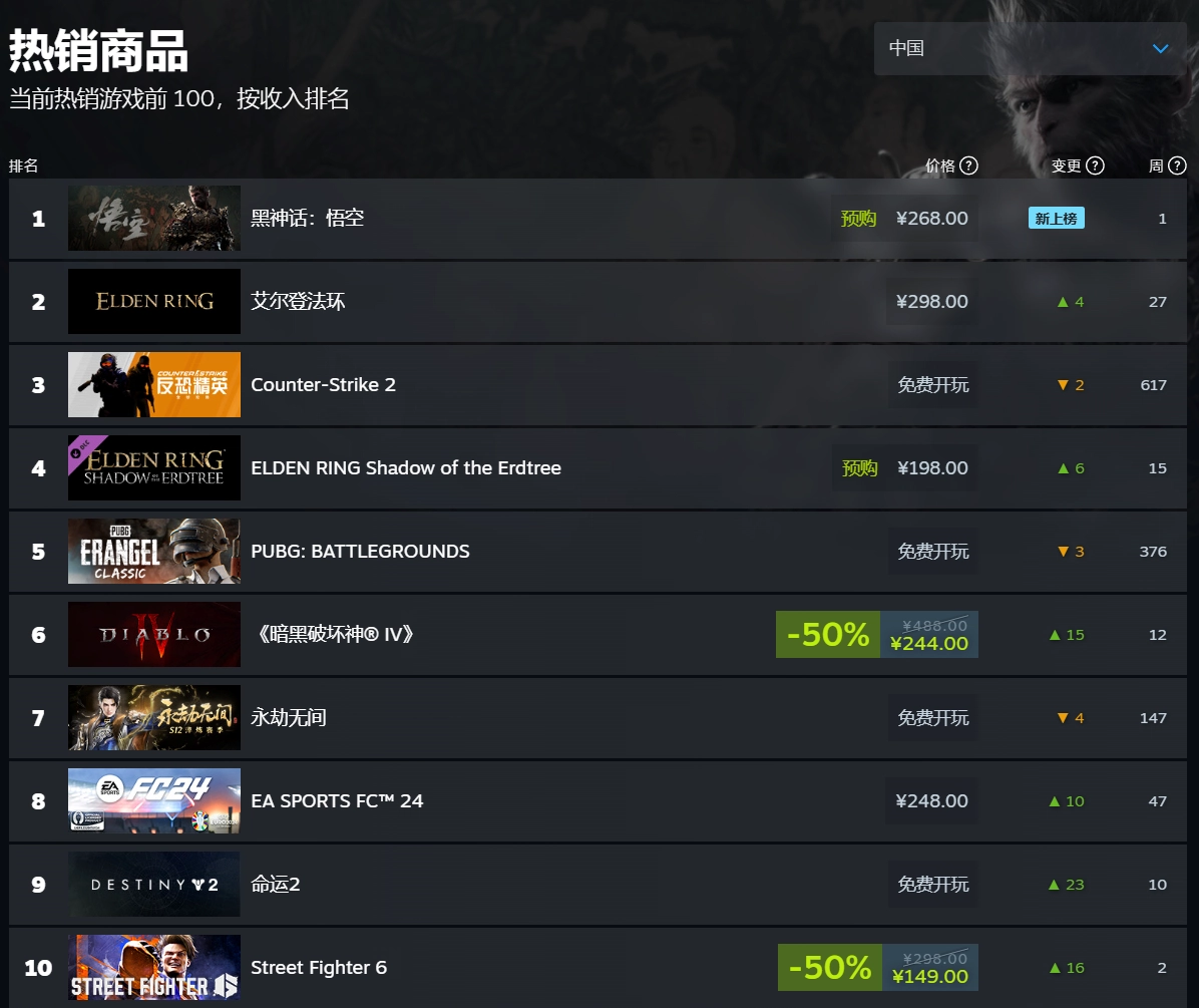flowersteaballs|steam多少钱?