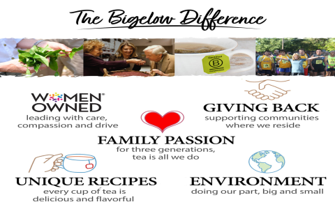 Lipton Black Tea K Cups: Quick, Easy, and Delicious Tea