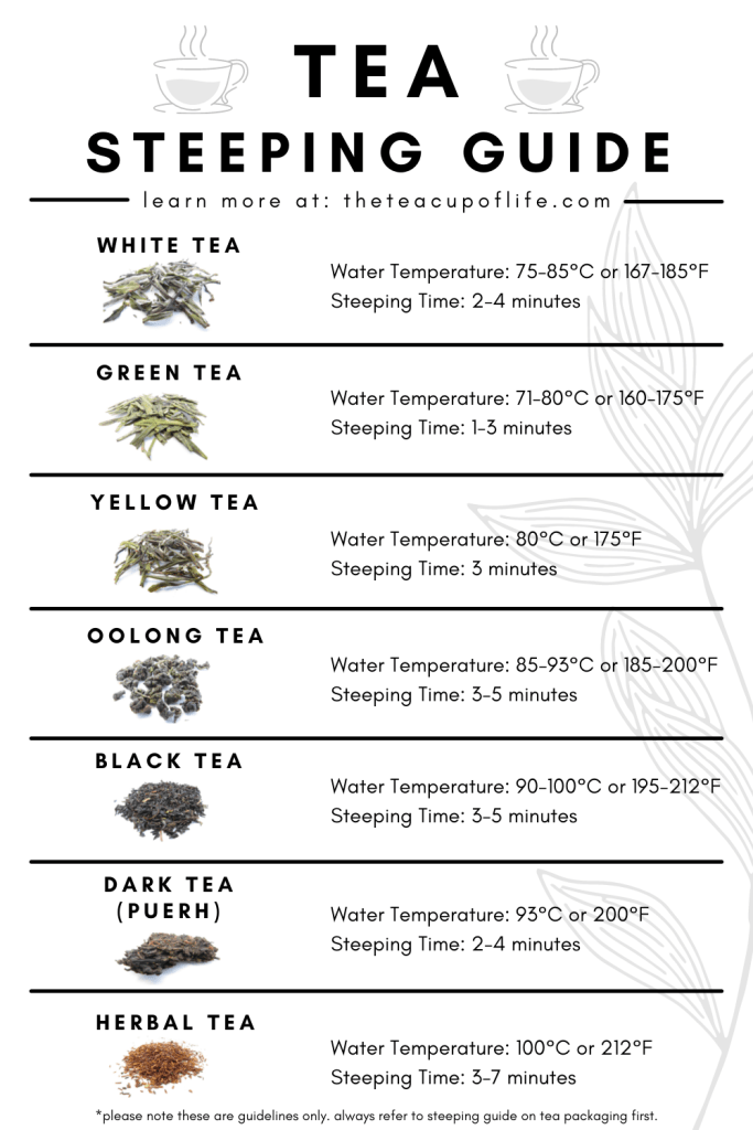 Black Loose Leaf Tea Guide: Brew the Best Flavor!