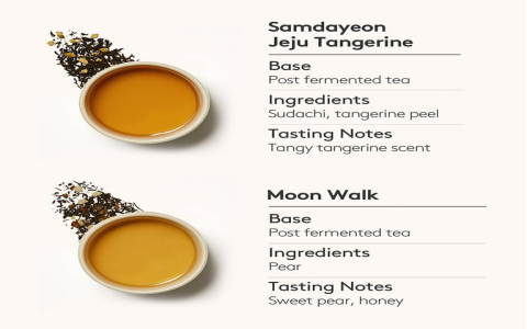 Korean Tea Set: The Ultimate Guide to Types and Uses