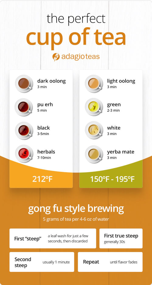 What are the Different Grades of Black Tea? Find Your Perfect Cup
