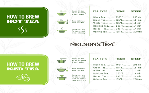 white tea brew temperature