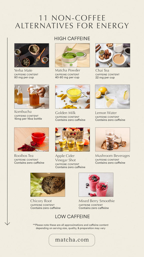 tea that gives you energy without caffeine