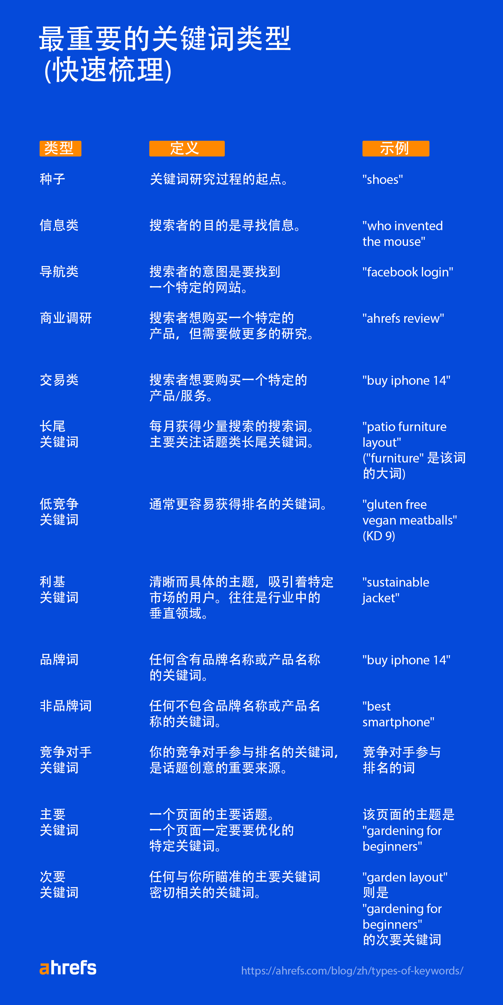 earlgreyblacktea|关键词,关键词