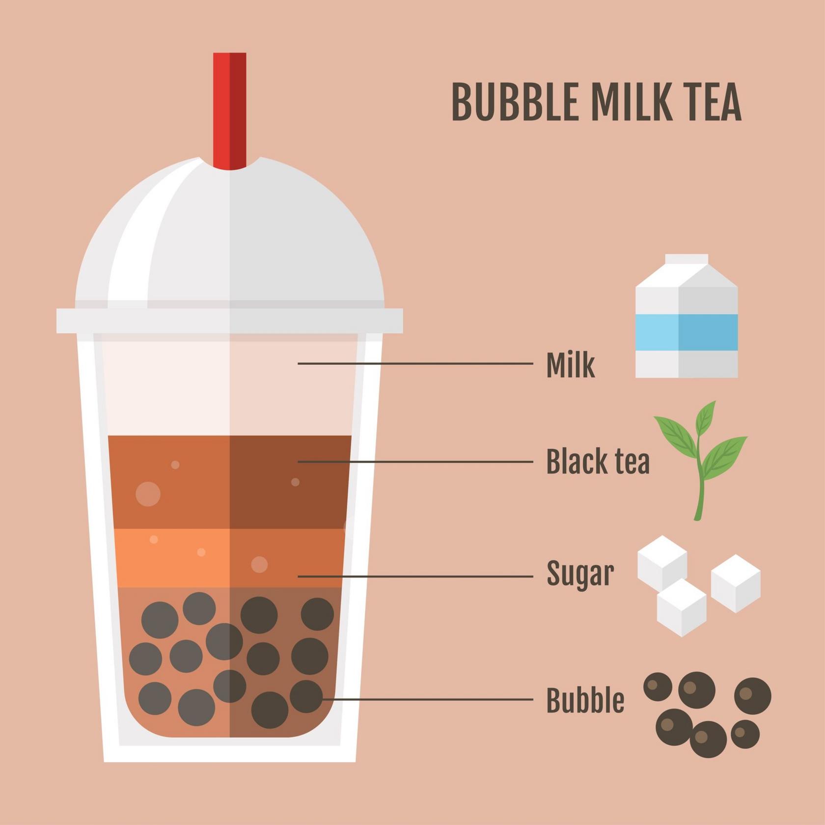 Black Sugar Milk Tea: Why Is It So Popular Now?