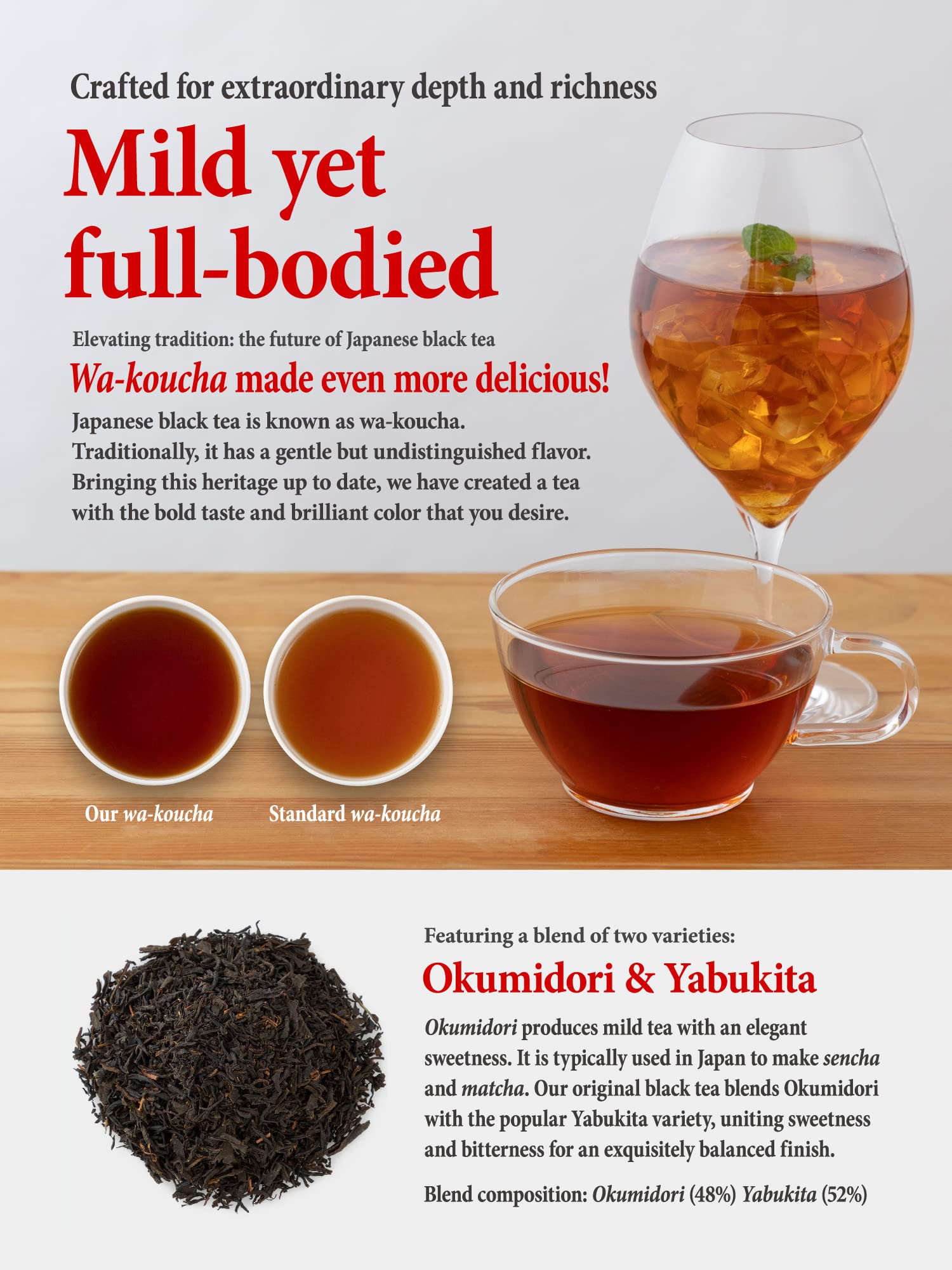 Japanese Black Tea: A Simple Guide to Understanding Wakoucha