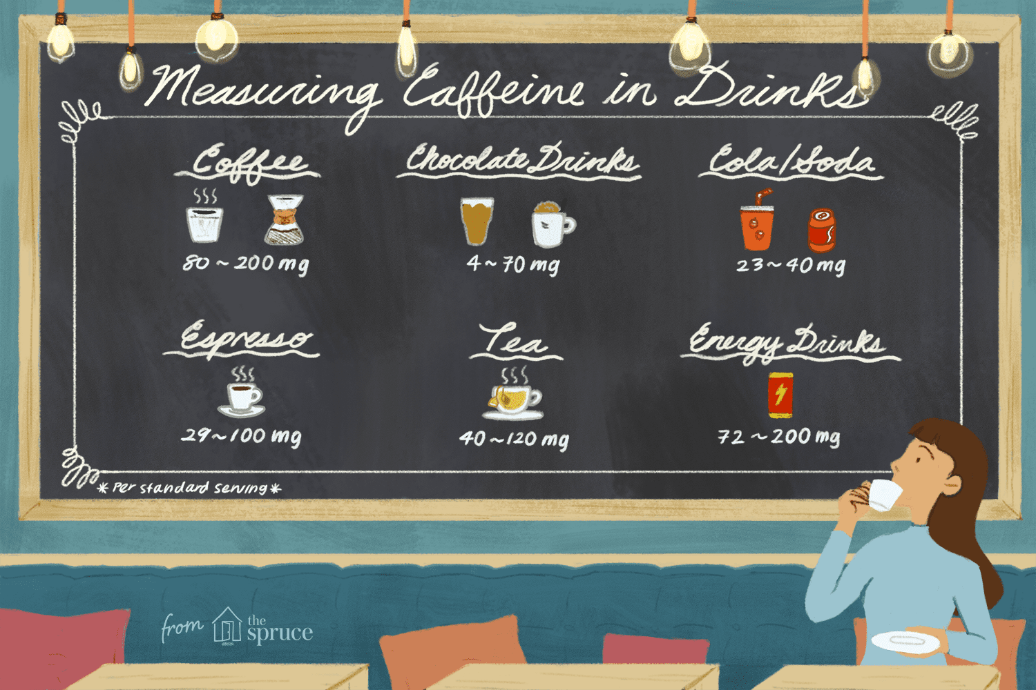 Unsweetened Black Tea Caffeine: How Much Is In It?