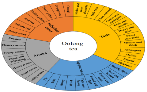 twinings oolong