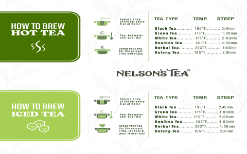white tea brewing temp