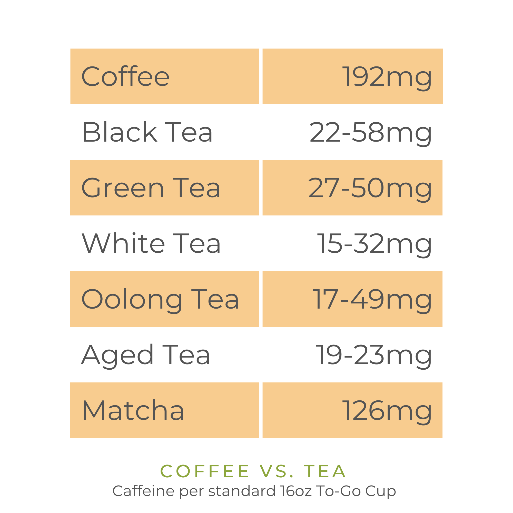 white tea has caffeine