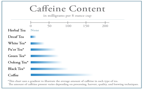 oolong caffeine vs coffee