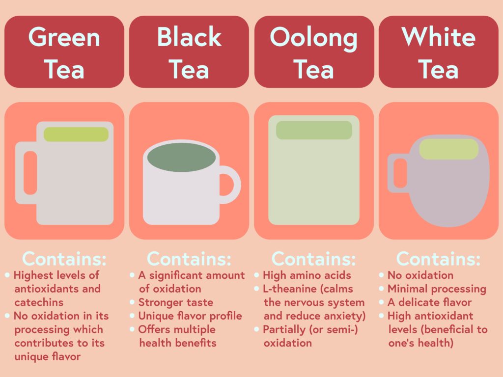 Chinese Black Tea vs. Other Teas: What Makes It Different and Unique