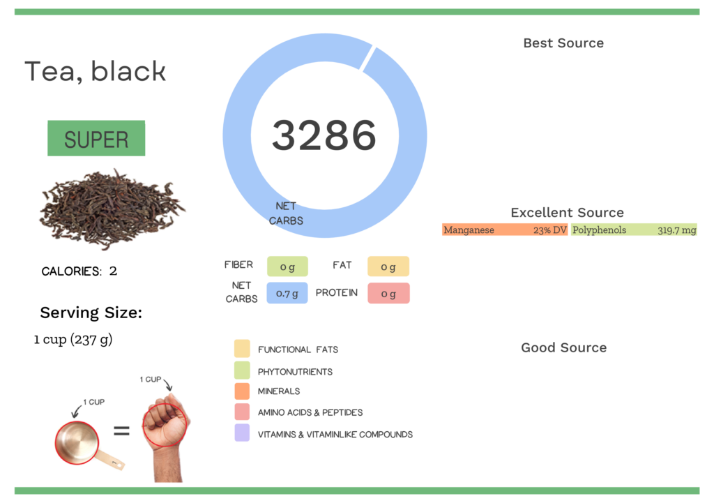 Black Tea Nutrition Data: A Simple Guide for Everyone