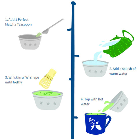 How to Use a Matcha Tea Set? Step-by-step Guide for Beginners