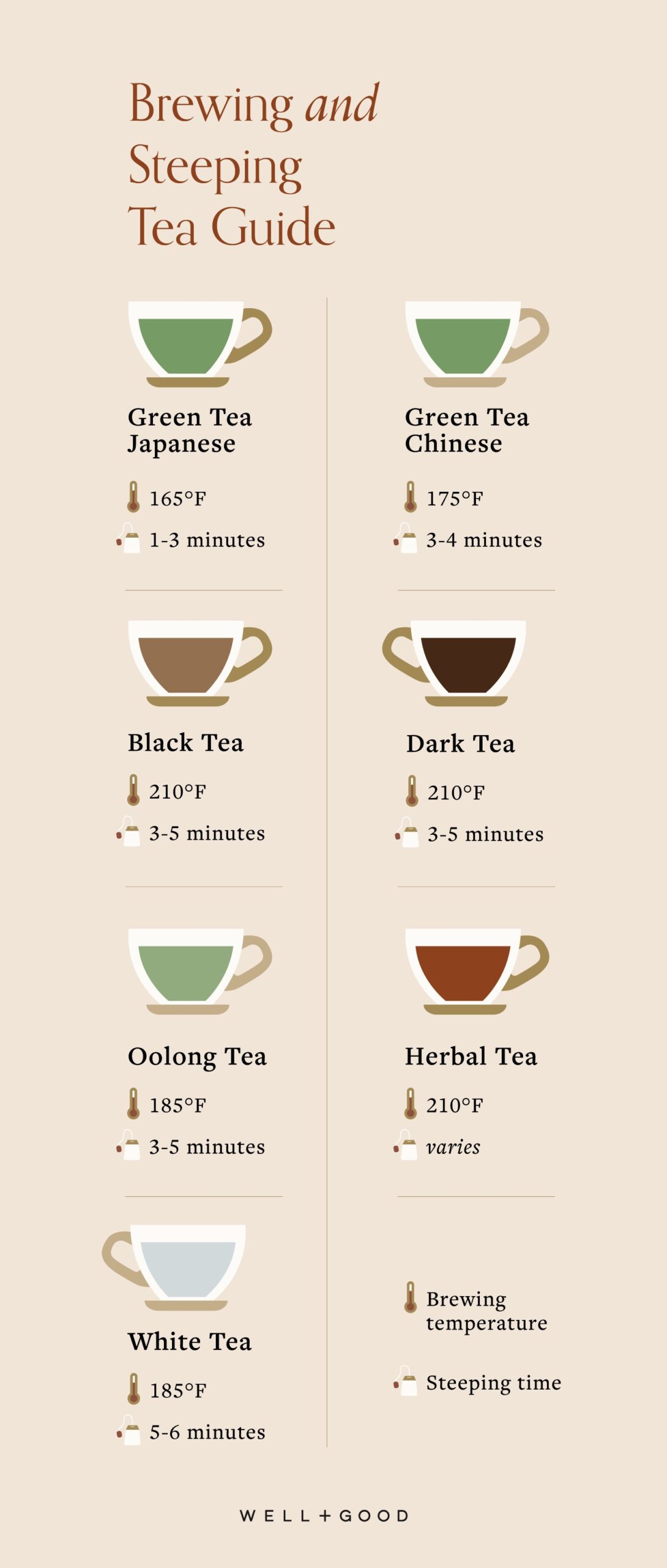 how long do you steep white tea
