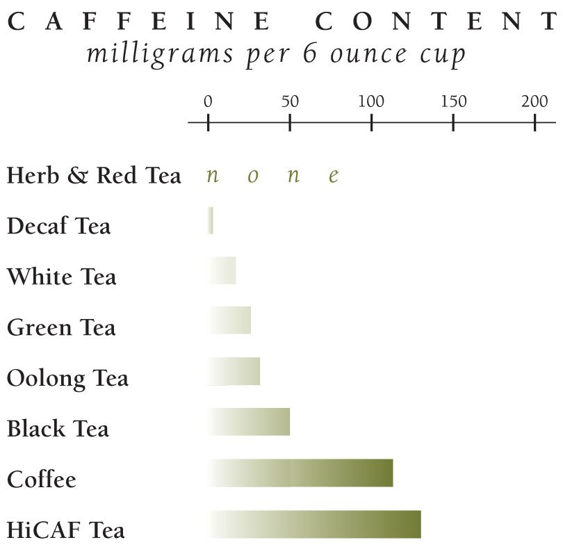 Earl Grey Black Tea Caffeine Content: A Simple Guide for Tea Drinkers (Start Your Day Right)