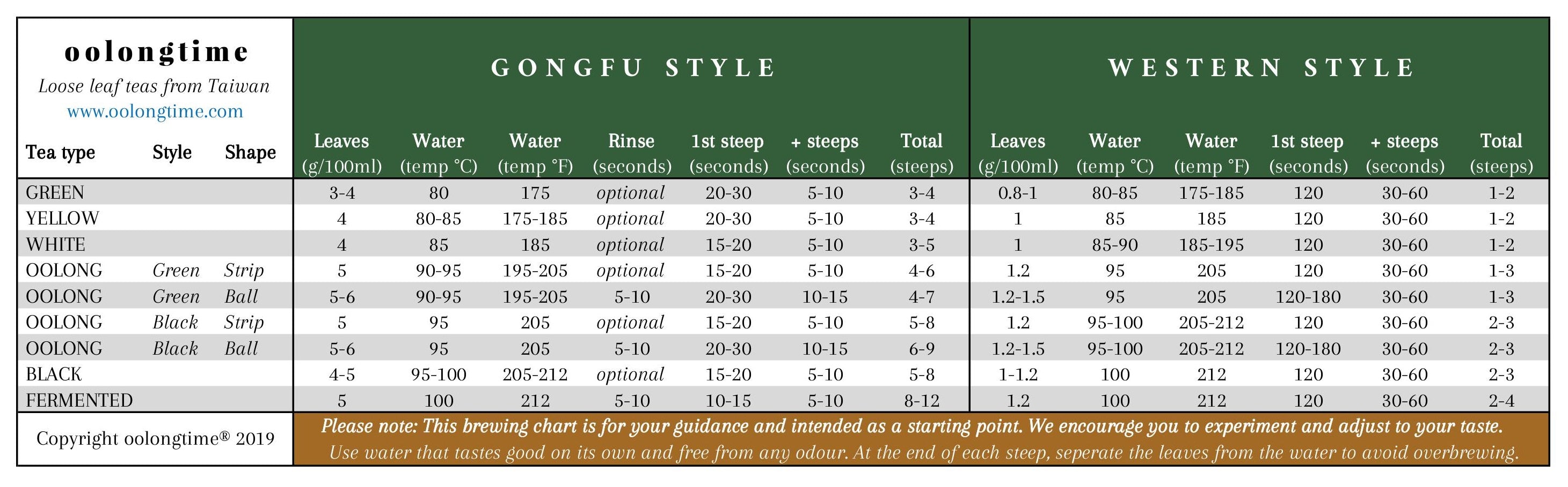 oolong brewing temperature