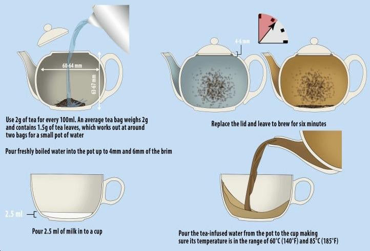 Unsweetened Black Tea Guide: How to Brew the Perfect Cup!