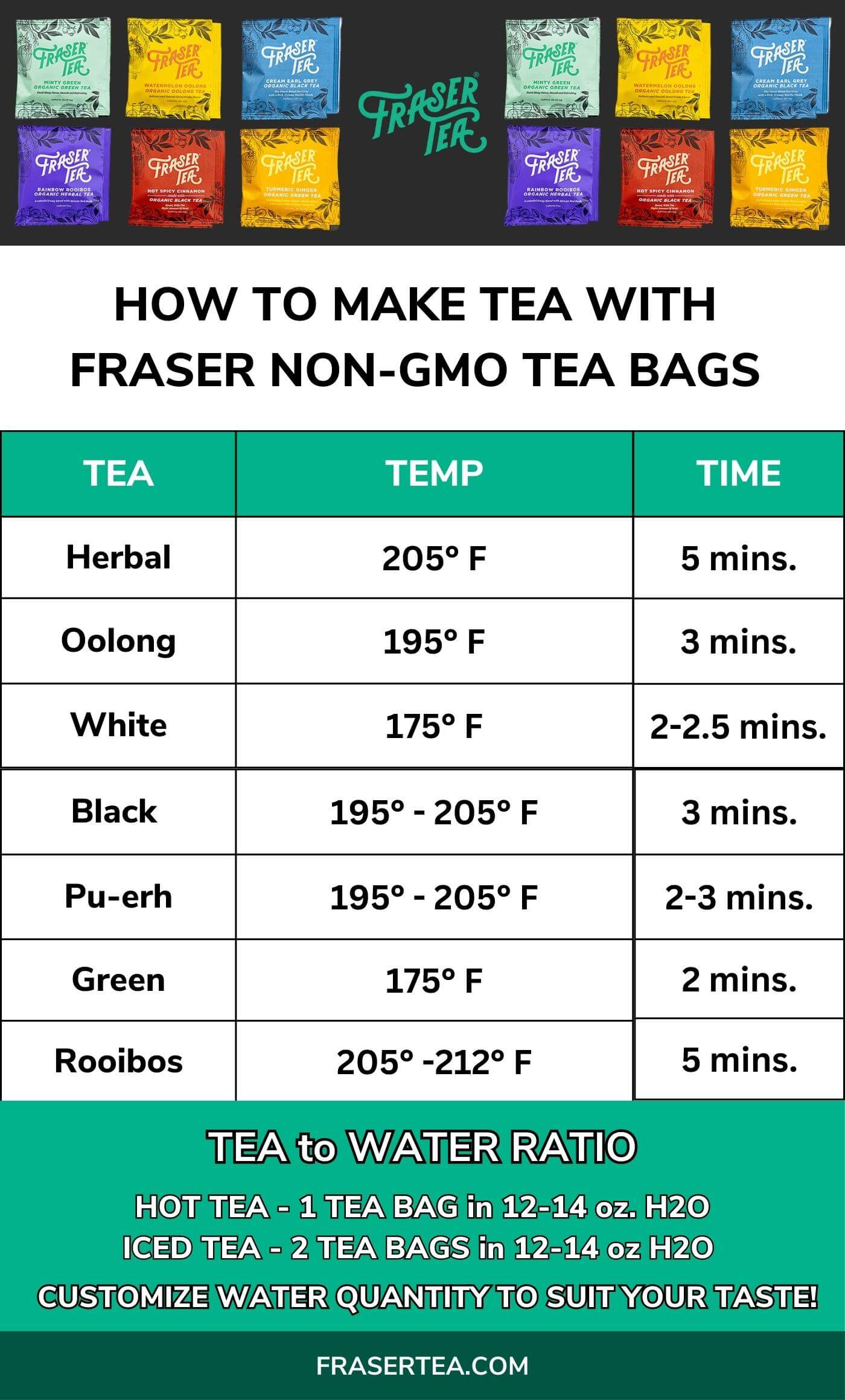 how much tea in a tea bag