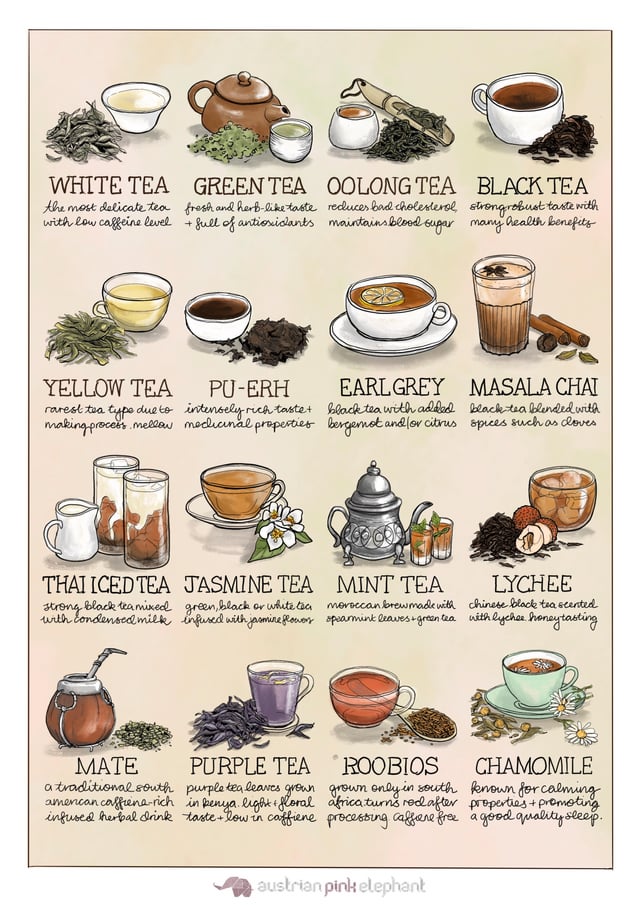 Different Types of Black Tea: Learn Which One Youll Love Most!