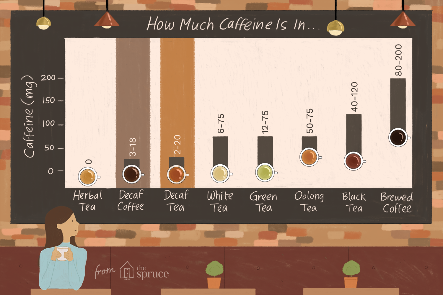 Decaf Black Tea: How Much Caffeine Is Really In It? Get The Lowdown On Your Favorite Drink!