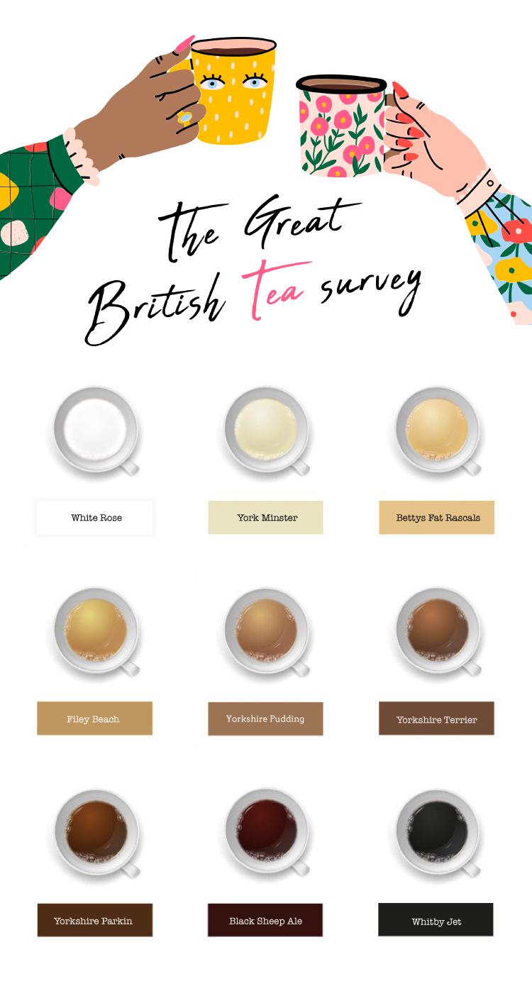 Why is British Black Tea So Popular? Discover the Reasons Behind Its Global Popularity Now!