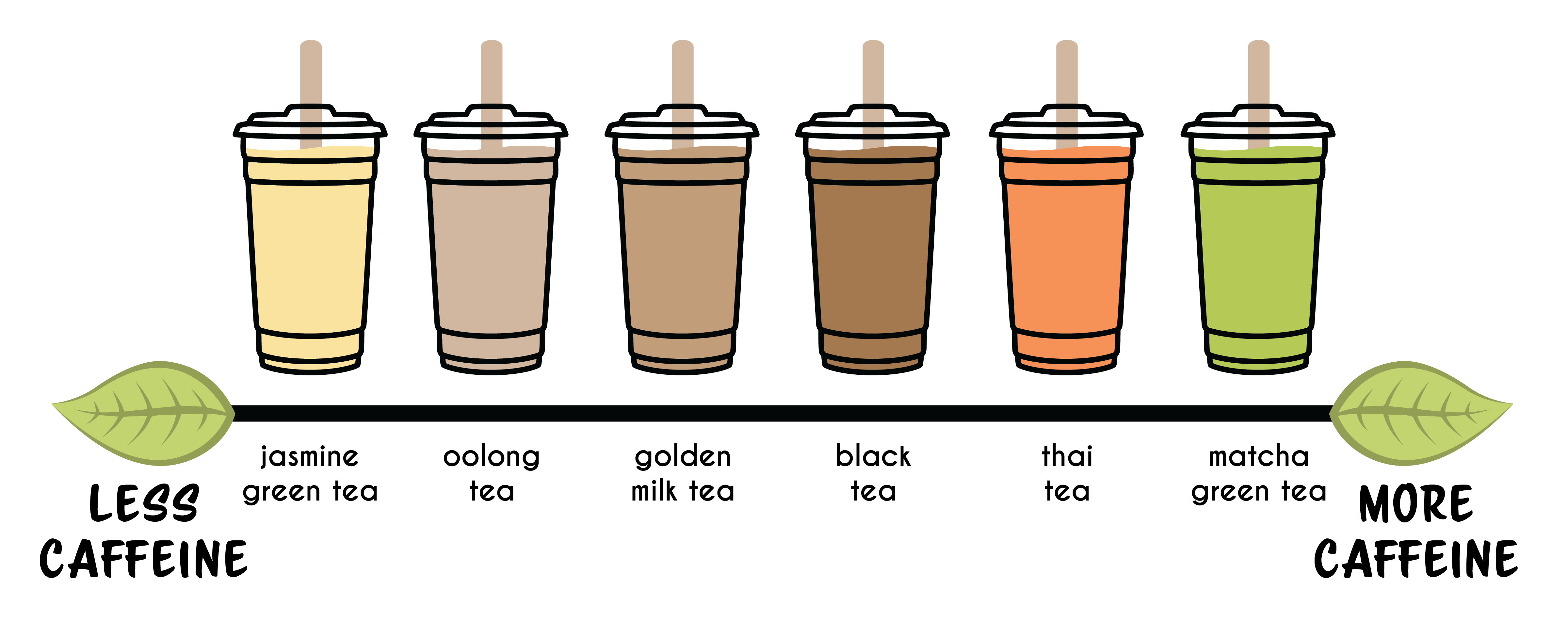 oolong milk tea caffeine