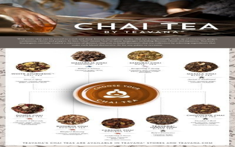 maharaja chai oolong and samurai chai mate
