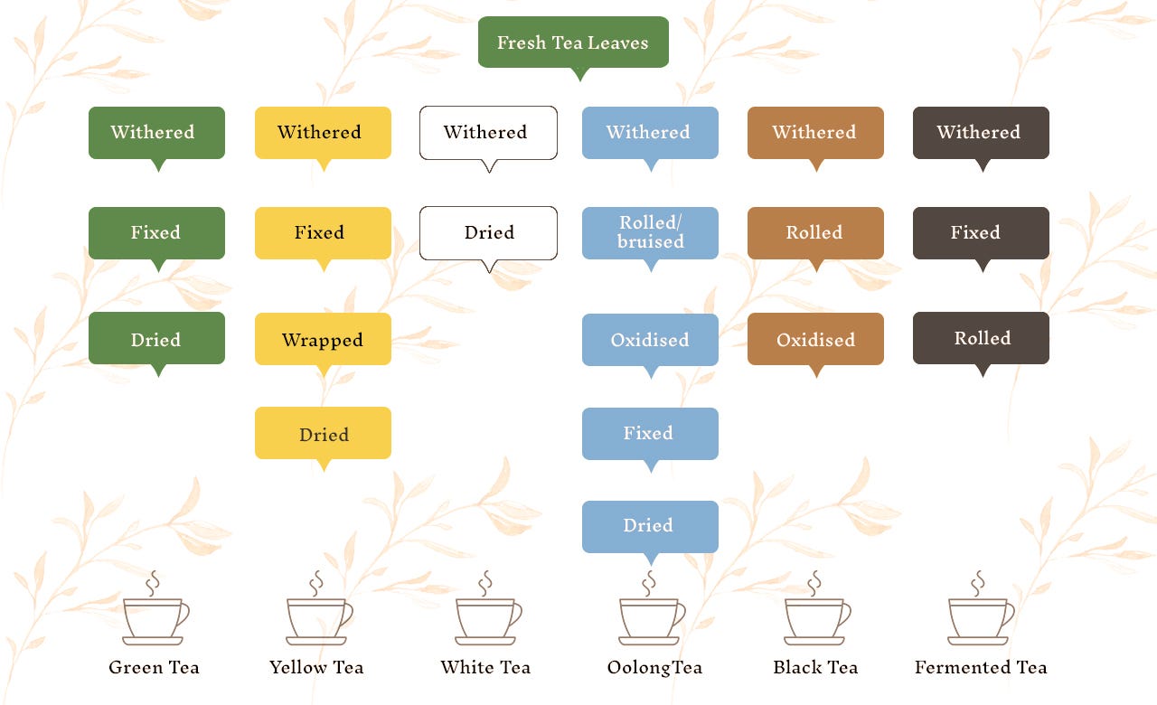 oolong vs assam