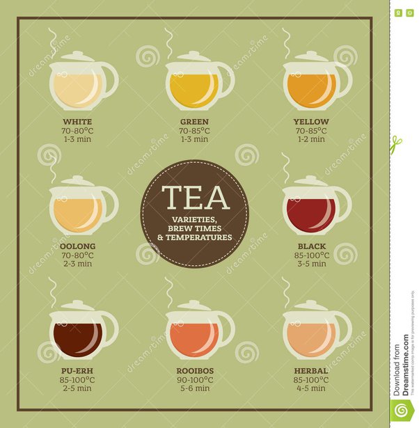 Temperature for Black Tea: Hot or Not? Brewing Secrets!