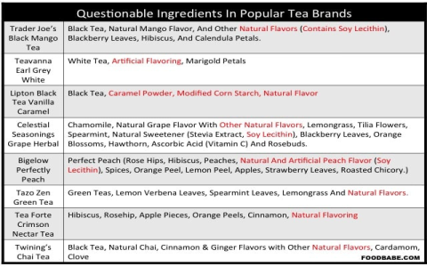Lipton Decaf Black Tea vs. Other Brands: Which One Is Right for You?