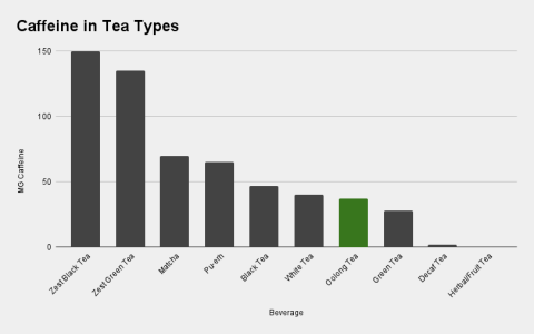 is oolong tea acidic