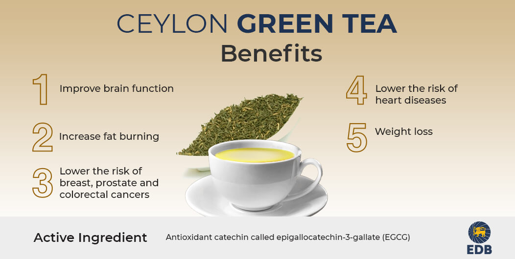 green tea ceylon benefits