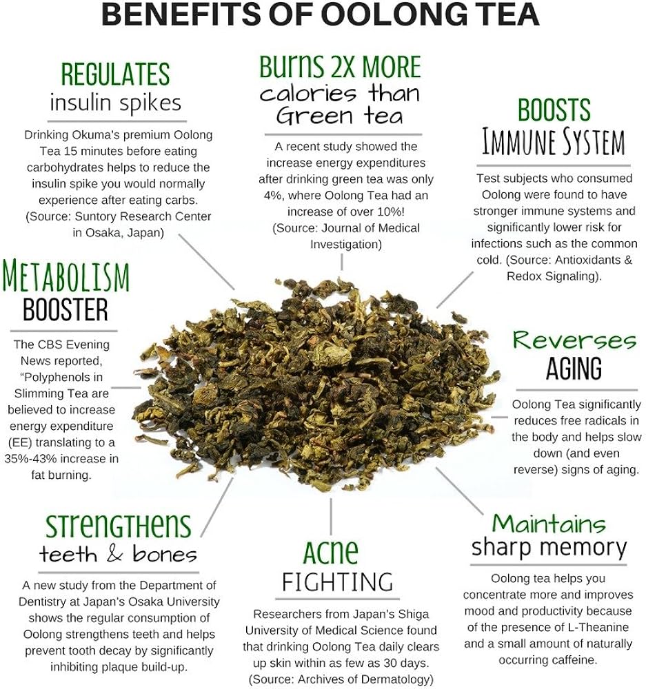 best time to drink oolong tea for weight loss